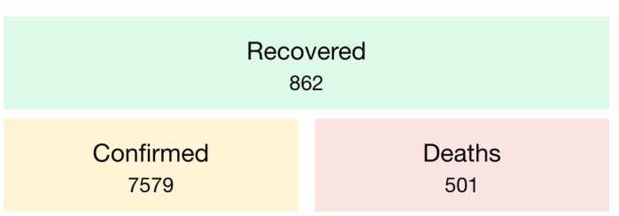 Philippines COVID-19 Tracker